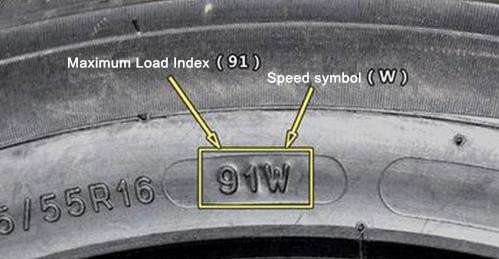 สัญลักษณ์แสดงขีดจำกัดความเร็วของยางรถยนต์ และขีดจำกัดการใช้ความเร็วบนท้องถนน (Speed limit)